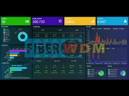 應用性能管理-APM