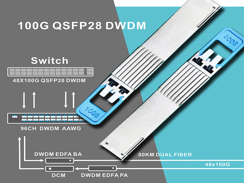 點(diǎn)對(duì)點(diǎn) 20路 100G DWDM QSFP28 55KM 傳輸